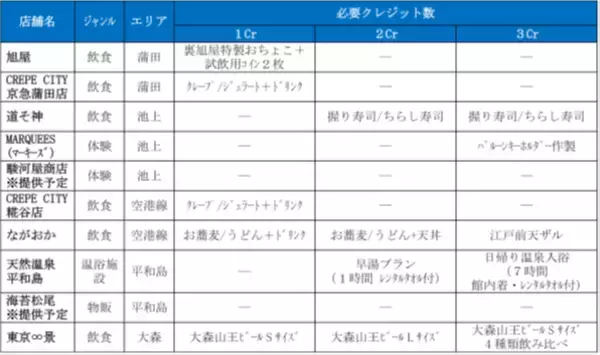 「羽田空港での“すきま時間”で，地元東京を味わうガイドツアーの販売開始！」の画像