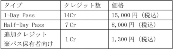 「羽田空港での“すきま時間”で，地元東京を味わうガイドツアーの販売開始！」の画像