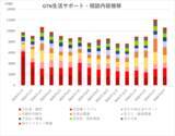 「外国人の新生活は“4月だけ”ではない。外国人支援のGTN、生活相談データから見る「新生活開始3か月の壁」の実態を公開」の画像3