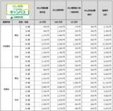 「【オリックス生命保険】業界初※、加入初日からすべての保障を開始 「がん保険Canvas」を発売」の画像3