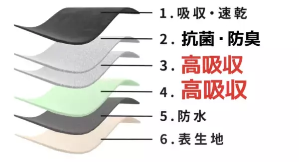 「モモフルの“おりもの特化型”吸水ショーツとブラにホリデー限定色「トワイライトボルドー」が新登場　冬の乾燥やムレによるデリケート悩みをケアする婦人科医監修ランジェリー」の画像
