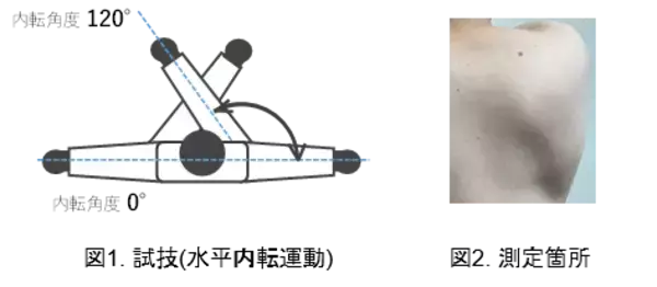 「“見ため本格、着ごこち別格。”　きちんと感と快適性を追求した「アジャストスーツ」を新発売」の画像