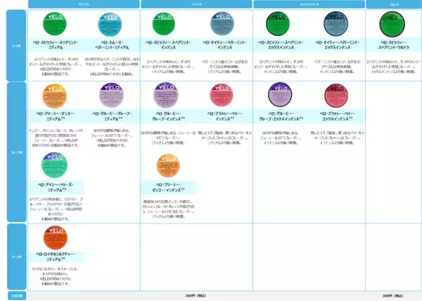 「Face Oka、in-d、Aru-2らアーティストが出演する“没頭するその瞬間”をREMIXする体験型展示　「THE MOMENT -その一瞬展 by VELO-」が期間限定開催」の画像