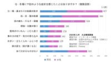 冬の「うっかり脱水」にご用心！水分量の低下が招く“ドロドロ血液”、放っておくと危険なワケ