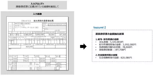 「NTT版LLM tsuzumi 2アップデート～世界トップレベルの図表入り日本語ビジネス文書処理性能を1GPU環境で実現～」の画像