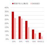 「【自宅観戦の最新事情】『スポーツ観戦に関する意識調査』自宅でのスポーツ観戦時の食事、最も求められるのは「手間をかけずに食べられること」」の画像2