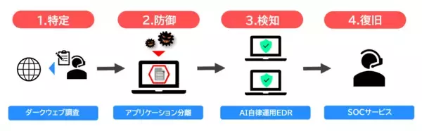 ALSI　AIと分離技術でサイバー攻撃を無力化 エンドポイントの包括的セキュリティパッケージ「Endpoint Cyber Resilience Suite」の提供を開始