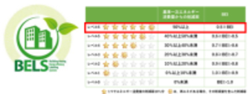 環境負荷低減へ貢献。「スギ薬局 三河安城南店」がBELS最高ランク《6つ星》および《Nearly ZEB》を取得