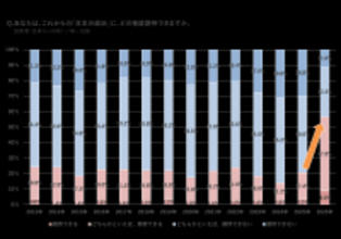 新成人500人調査～「日本の政治」に期待が57％、2.7倍に急増。スマホ検索に「ChatGPT」が6割超え。「お酒が飲めることが嬉しい」55％、過去10年で最高～（マクロミル調べ）