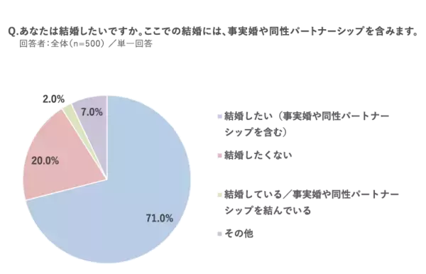 「新成人500人調査～「日本の政治」に期待が57％、2.7倍に急増。スマホ検索に「ChatGPT」が6割超え。「お酒が飲めることが嬉しい」55％、過去10年で最高～（マクロミル調べ）」の画像