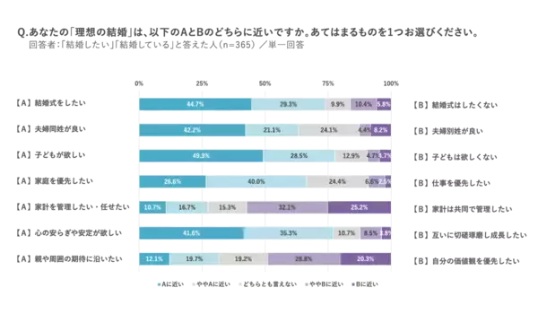 「新成人500人調査～「日本の政治」に期待が57％、2.7倍に急増。スマホ検索に「ChatGPT」が6割超え。「お酒が飲めることが嬉しい」55％、過去10年で最高～（マクロミル調べ）」の画像