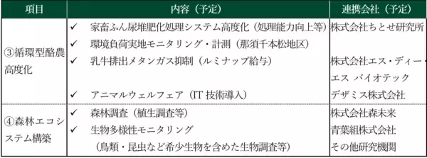 「那須千本松牧場でネイチャーポジティブ関連事業を始動」の画像