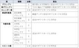 「「京王線・井の頭線沿線風景２０２５-２０２６フォトコンテスト」入賞作品を発表！」の画像11