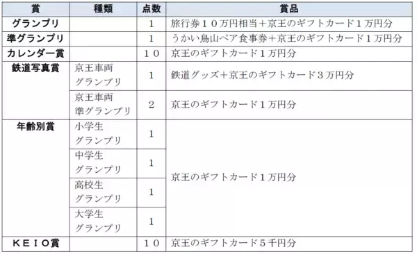 「「京王線・井の頭線沿線風景２０２５-２０２６フォトコンテスト」入賞作品を発表！」の画像