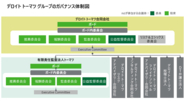 デロイト トーマツ、独立非業務執行役員を選任