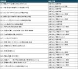 「産業能率大学が文部科学省「令和6年度 全国学生調査」で高い評価を獲得 "グループワーク・ディスカッションの機会"では全国1位ほか、計17項目で上位ランクイン」の画像1