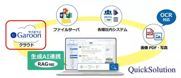 「住友電工情報システムがサイボウズの「オフィシャルパートナー」に認定」の画像