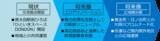 「沿線での交流拠点開設第７弾「ひといきスペース ＤＯＮＤＯＮ」がオープン」の画像4