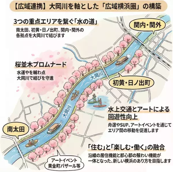「沿線での交流拠点開設第７弾「ひといきスペース ＤＯＮＤＯＮ」がオープン」の画像