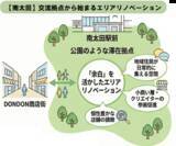 「沿線での交流拠点開設第７弾「ひといきスペース ＤＯＮＤＯＮ」がオープン」の画像6