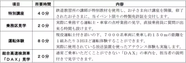 「今年は高幡不動車両基地で開催！３月２９日（日）に７０００系車両を運転できる親子向けイベントを開催します！」の画像