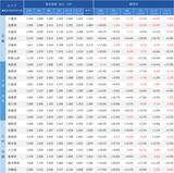 「「マンションレビュー」2026年3月　全国中古マンション相場推移を発表」の画像9