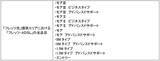 「一部エリアにおける「フレッツ・ＡＤＳＬ」の提供終了日変更について」の画像1
