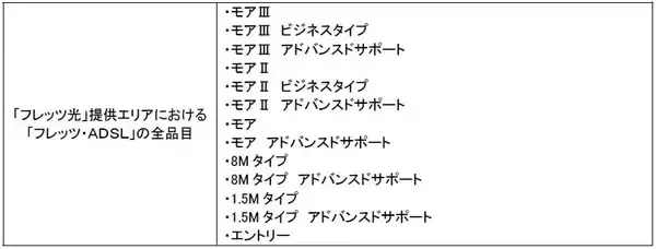 一部エリアにおける「フレッツ・ＡＤＳＬ」の提供終了日変更について
