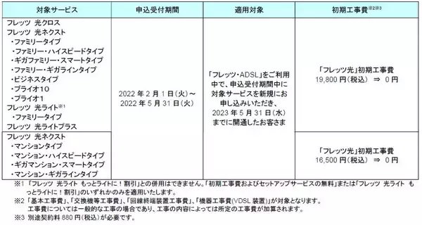 「一部エリアにおける「フレッツ・ＡＤＳＬ」の提供終了日変更について」の画像