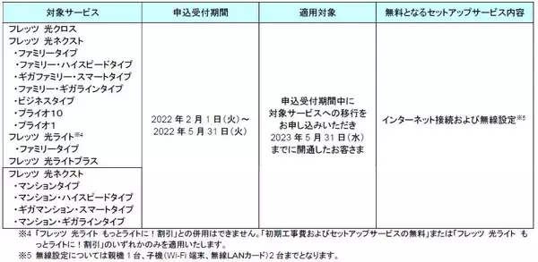 「一部エリアにおける「フレッツ・ＡＤＳＬ」の提供終了日変更について」の画像