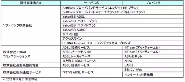 「一部エリアにおける「フレッツ・ＡＤＳＬ」の提供終了日変更について」の画像