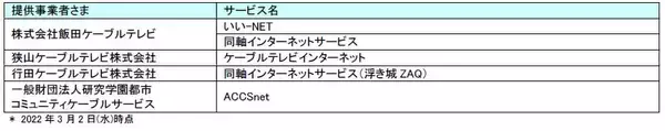 「一部エリアにおける「フレッツ・ＡＤＳＬ」の提供終了日変更について」の画像