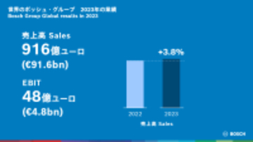 2024年 日本のボッシュ・グループ決算発表