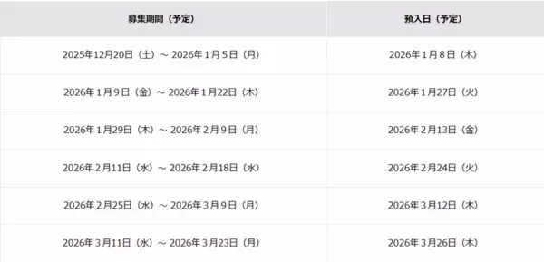 「住信SBIネット銀行、円仕組預金「プレーオフ」冬のボーナスキャンペーン 開始のお知らせ」の画像