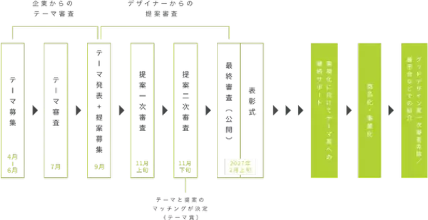 「2026年度「東京ビジネスデザインアワード」テーマ募集開始」の画像