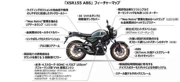 「“Neo Retro”シリーズの新製品「XSR155」発売～走りのフィールドを広げるXSR初の軽二輪モデル～」の画像