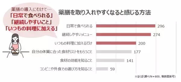 「大さじ1杯で気軽に“ゆる薬膳”　毎日のご飯で自分を労わる『薬膳雑穀涼やかブレンド』を９月1日（火）新発売」の画像