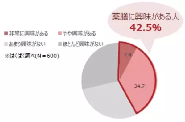 「大さじ1杯で気軽に“ゆる薬膳”　毎日のご飯で自分を労わる『薬膳雑穀涼やかブレンド』を９月1日（火）新発売」の画像