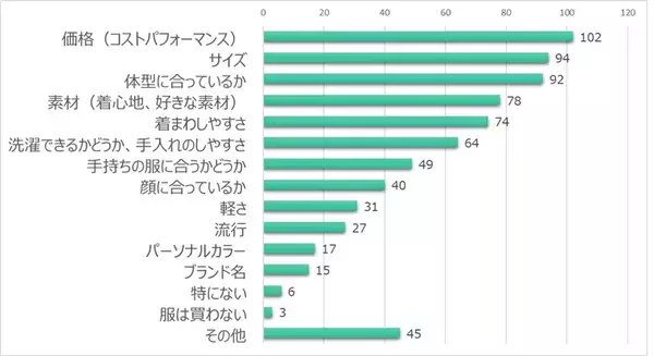 「ECプラットフォーム「W2 Unified」に試着予約機能が標準搭載」の画像