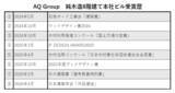 「“純木造８階建て” AQ Group本社ビル「日本建築学会 作品選奨」選出、「木の建築賞」受賞で累計8つ目の表彰」の画像1