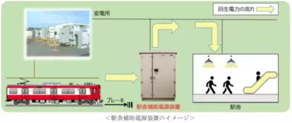 「2026年度 鉄道事業設備投資計画」の画像