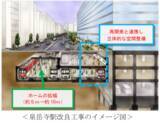 「2026年度 鉄道事業設備投資計画」の画像13