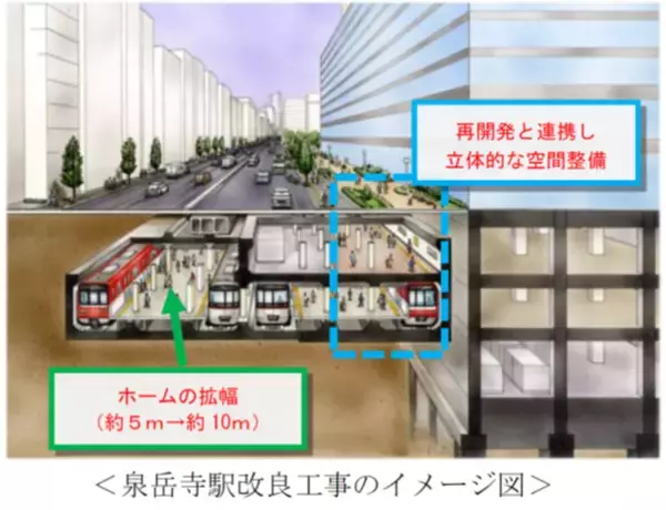 「2026年度 鉄道事業設備投資計画」の画像
