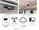 「2026年度 鉄道事業設備投資計画」の画像4