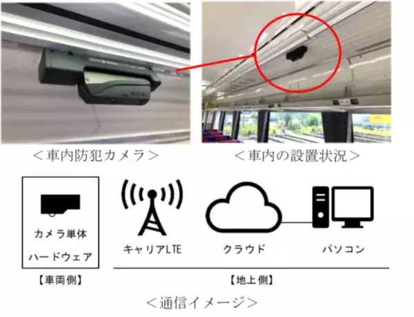 「2026年度 鉄道事業設備投資計画」の画像