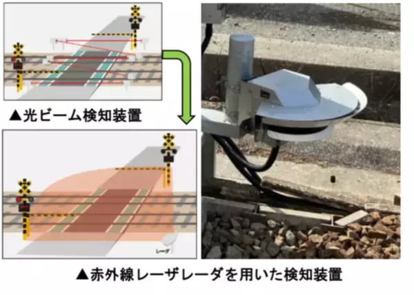 「2026年度 鉄道事業設備投資計画」の画像