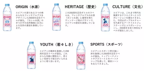 「「エビアン」ブランドの価値を表現した限定デザインボトルを2026年5月25日より順次販売開始！」の画像