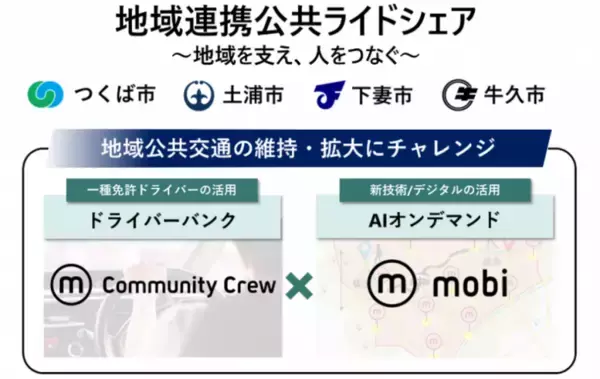 つくば市、土浦市、下妻市、牛久市で、“地域連携公共ライドシェア”を実施～地域をささえるドライバーを募集します～