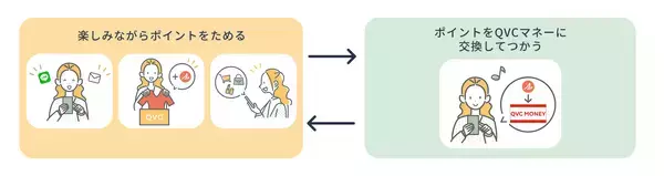 「QVCジャパン、開局25周年を機に同社初のオンライン限定会員プログラム「QVC POINT CLUB」を開始」の画像