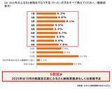 「さとふる、ふるさと納税の利用実態に関するアンケート調査結果を発表」の画像4